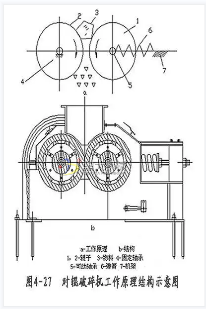 對輥破碎機工作原理